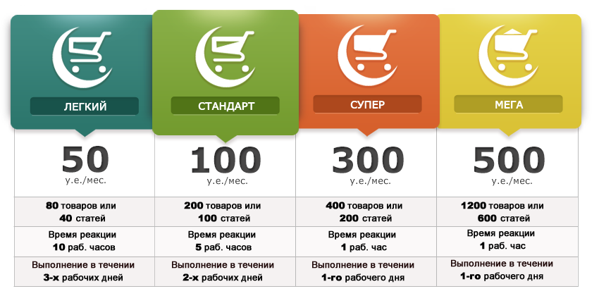 Новые услуги: Наполнение сайтов контентом!