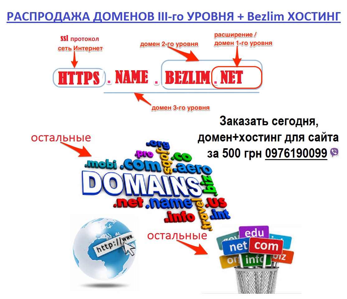 Распродажа доменов 3-го уровня - домен и хостинг для сайта Распродажа доменов 3-го уровня - домен и хостинг для сайта